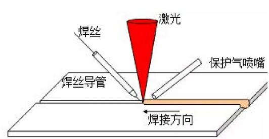 激光焊接技術賦能汽車制造 激光焊接技術賦能汽車制造