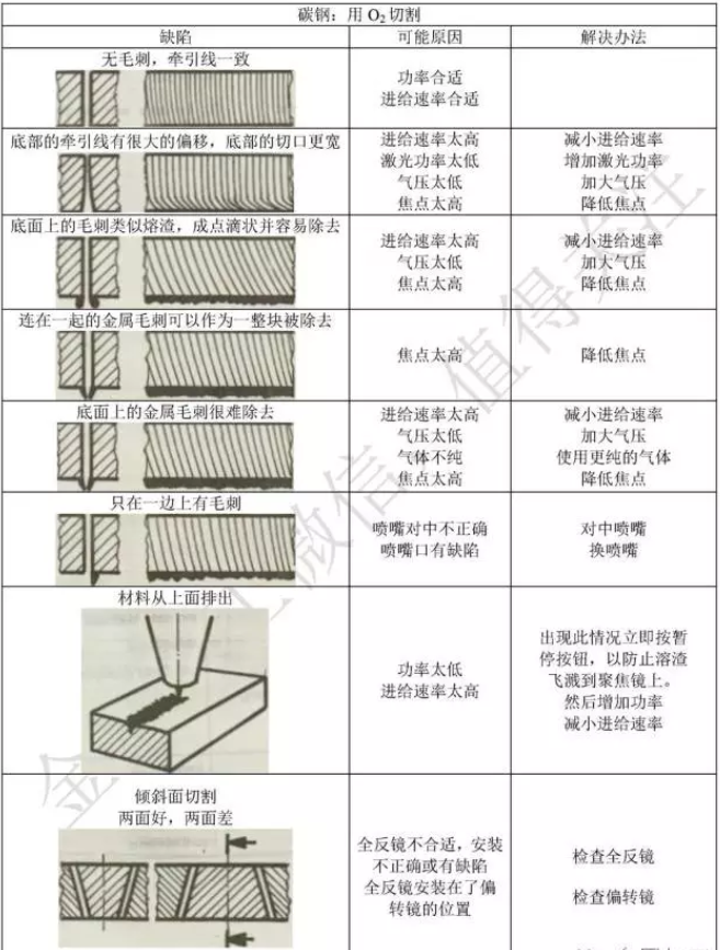激光切割的問題,國玉都能幫你解決 激光切割的問題,國玉都能幫你解決