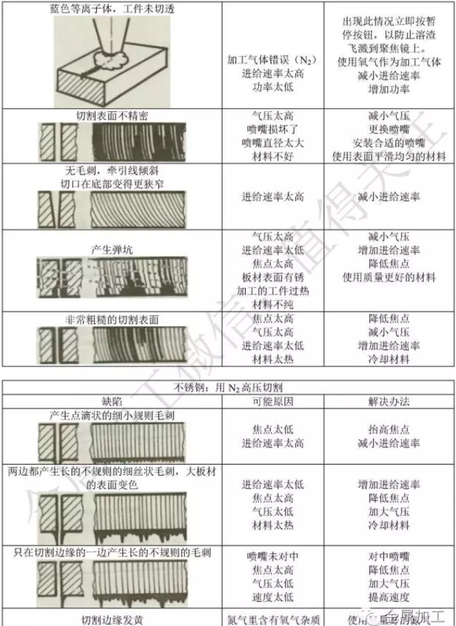 激光切割的問題,國玉都能幫你解決 激光切割的問題,國玉都能幫你解決