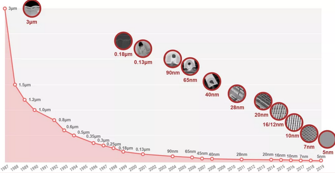 近50年晶圓缺陷檢測技術的研究成果 近50年晶圓缺陷檢測技術的研究成果