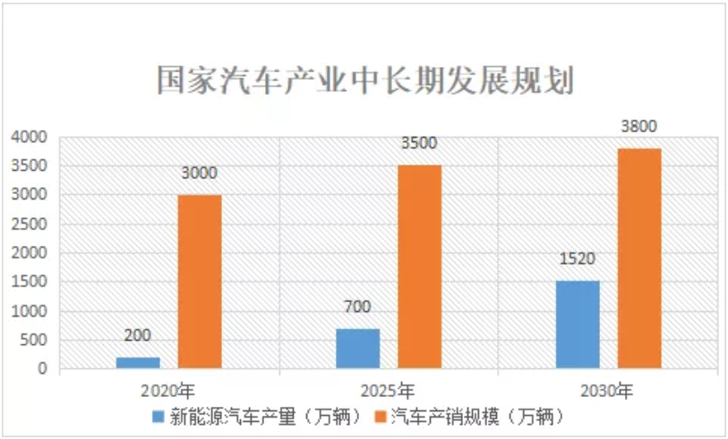 激光焊接技術(shù)在動(dòng)力電池上的應(yīng)用 激光焊接技術(shù)在動(dòng)力電池上的應(yīng)用