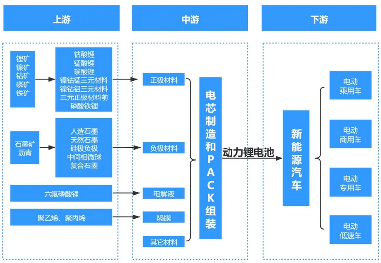 激光焊接技術(shù)在動(dòng)力電池上的應(yīng)用 激光焊接技術(shù)在動(dòng)力電池上的應(yīng)用