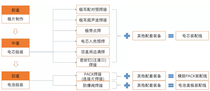 激光焊接技術(shù)在動(dòng)力電池上的應(yīng)用 激光焊接技術(shù)在動(dòng)力電池上的應(yīng)用