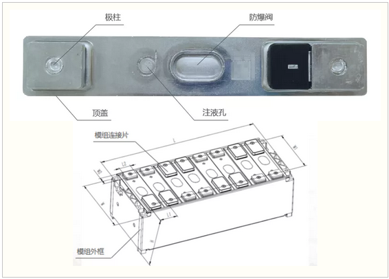 激光焊接技術(shù)在動(dòng)力電池上的應(yīng)用 激光焊接技術(shù)在動(dòng)力電池上的應(yīng)用