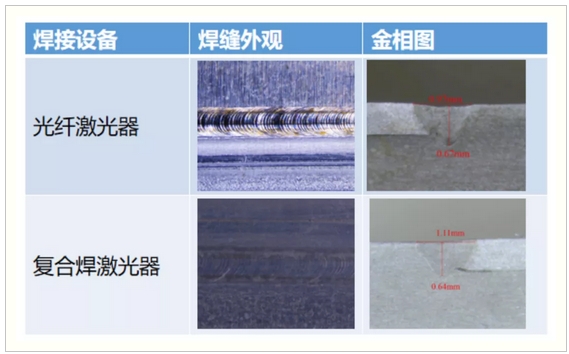 激光焊接技術(shù)在動(dòng)力電池上的應(yīng)用 激光焊接技術(shù)在動(dòng)力電池上的應(yīng)用