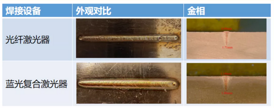 激光焊接技術(shù)在動(dòng)力電池上的應(yīng)用 激光焊接技術(shù)在動(dòng)力電池上的應(yīng)用