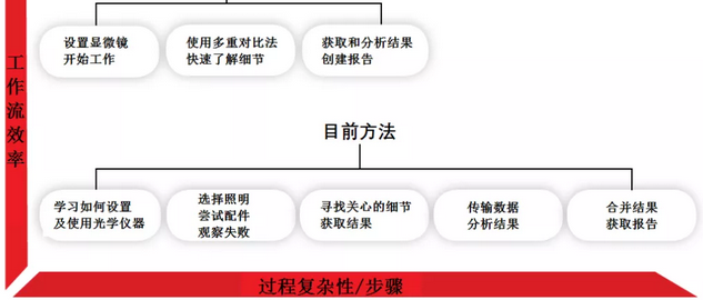 汽車配件表面缺陷視覺檢測 汽車配件表面缺陷視覺檢測