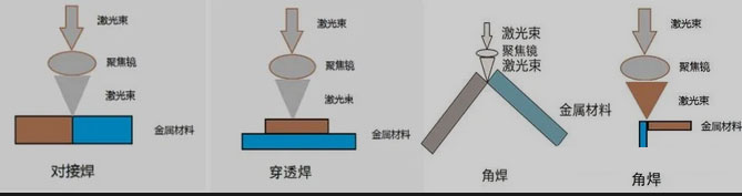 金屬激光焊接機(jī)的工作原理和特性 金屬激光焊接機(jī)的工作原理和特性