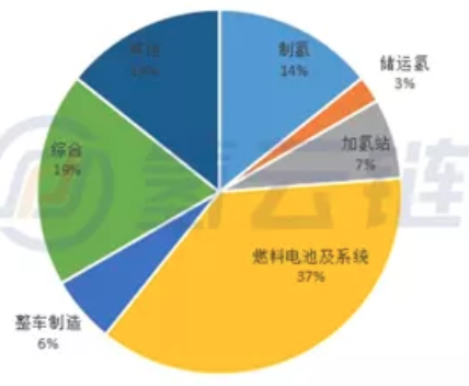 氫能發展現狀和未來應用趨勢 氫能發展現狀和未來應用趨勢