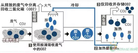 氫能發展現狀和未來應用趨勢 氫能發展現狀和未來應用趨勢