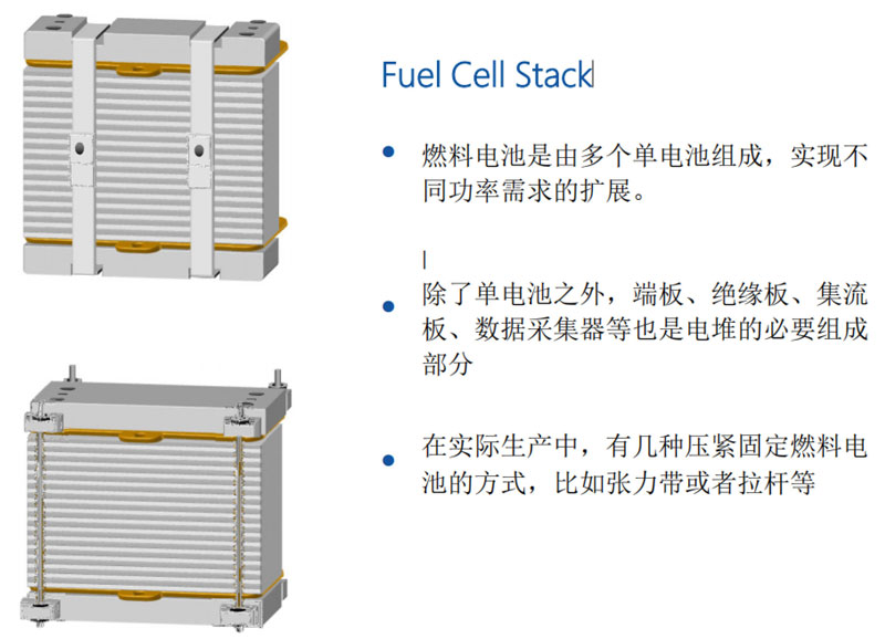 氫燃料電池電堆生產(chǎn)技術(shù) 氫燃料電池電堆生產(chǎn)技術(shù)