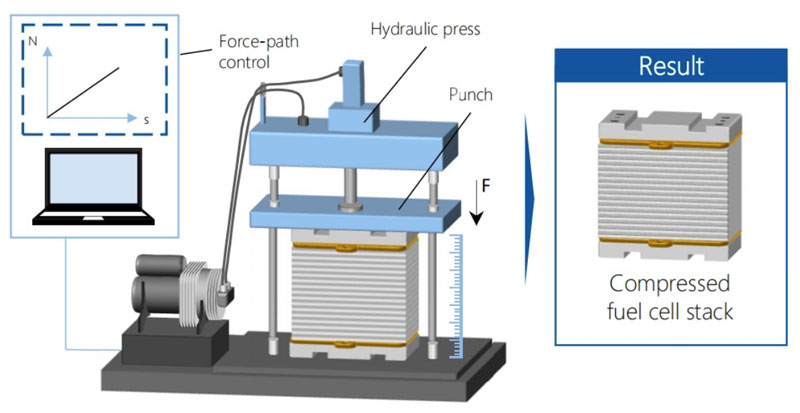 氫燃料電池電堆生產(chǎn)技術(shù) 氫燃料電池電堆生產(chǎn)技術(shù)